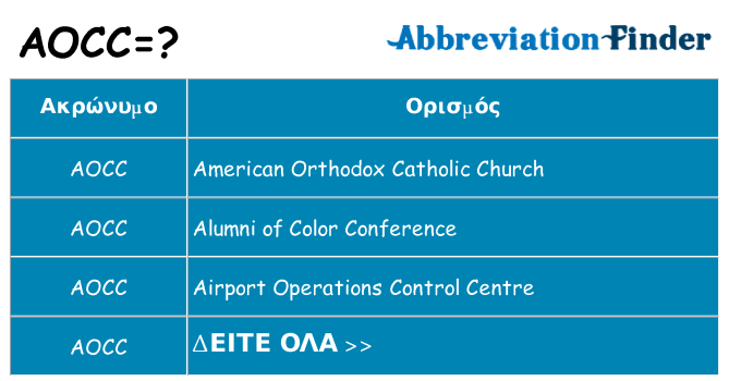 Τι σημαίνει aocc ηρεμήσει