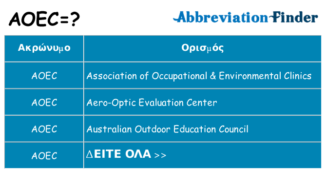 Τι σημαίνει aoec ηρεμήσει