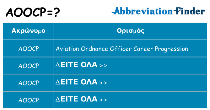 Τι σημαίνει aoocp ηρεμήσει