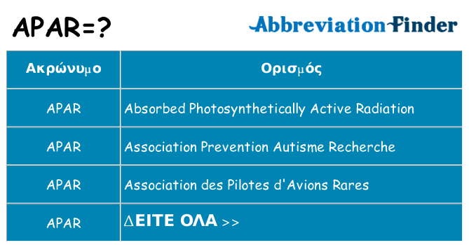 Τι σημαίνει apar ηρεμήσει
