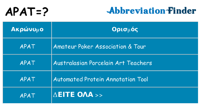Τι σημαίνει apat ηρεμήσει