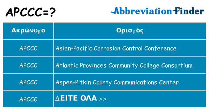 Τι σημαίνει apccc ηρεμήσει