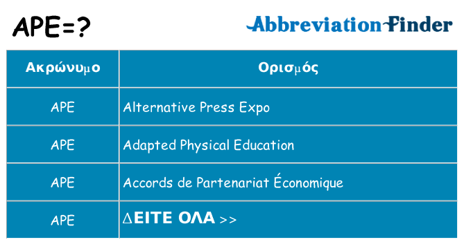 Τι σημαίνει ape ηρεμήσει