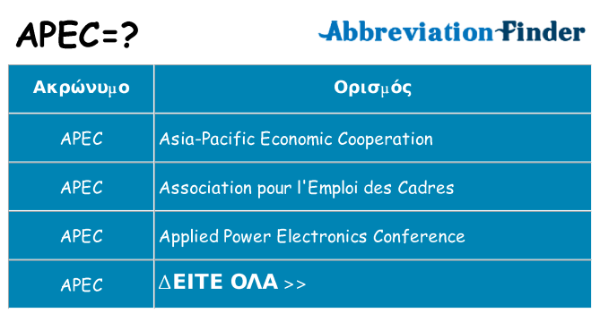 Τι σημαίνει apec ηρεμήσει