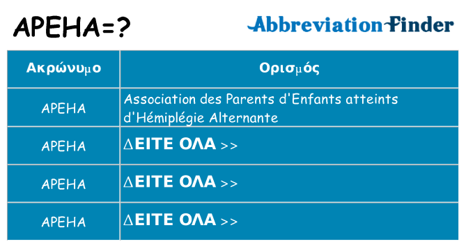 Τι σημαίνει apeha ηρεμήσει