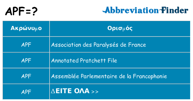 Τι σημαίνει apf ηρεμήσει