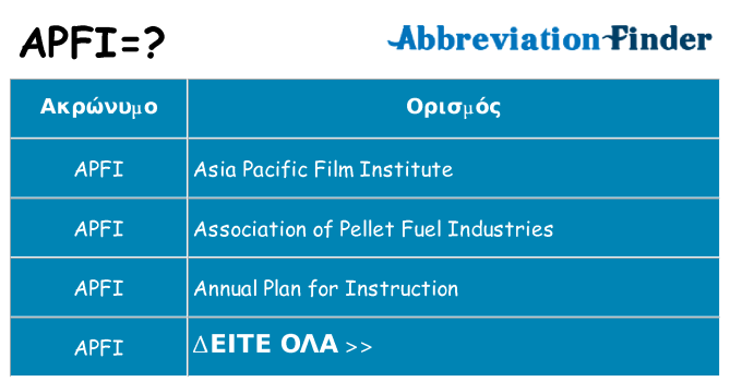 Τι σημαίνει apfi ηρεμήσει