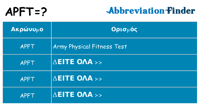 Τι σημαίνει apft ηρεμήσει
