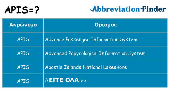 Τι σημαίνει apis ηρεμήσει