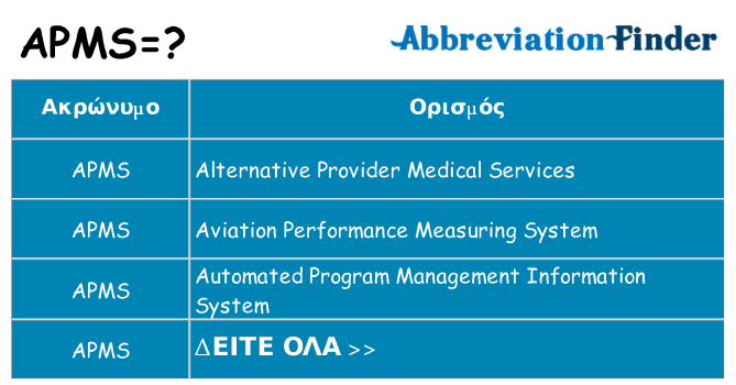 Τι σημαίνει apms ηρεμήσει