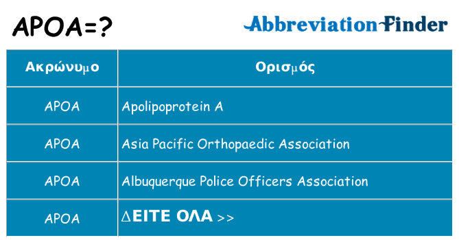 Τι σημαίνει apoa ηρεμήσει