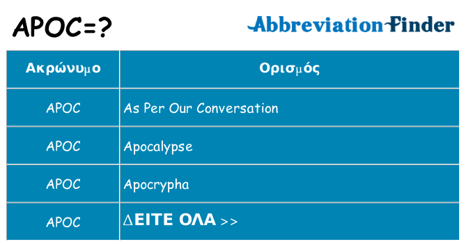Τι σημαίνει apoc ηρεμήσει