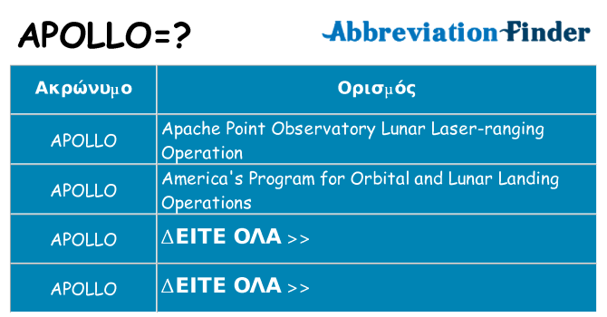 Τι σημαίνει apollo ηρεμήσει