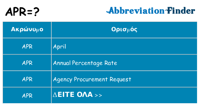 Τι σημαίνει apr ηρεμήσει