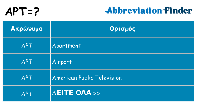 Τι σημαίνει apt ηρεμήσει