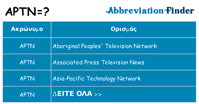 Τι σημαίνει aptn ηρεμήσει