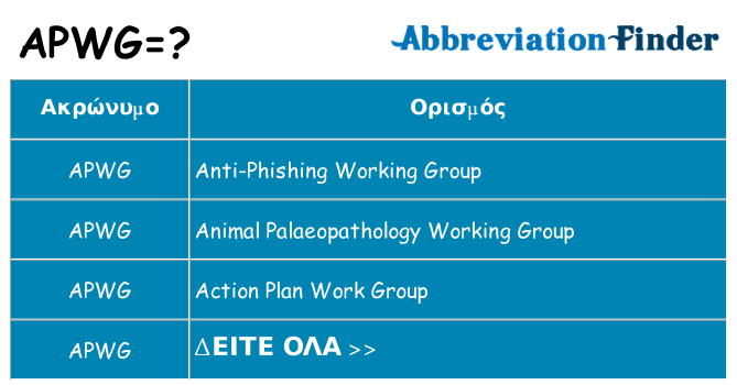 Τι σημαίνει apwg ηρεμήσει