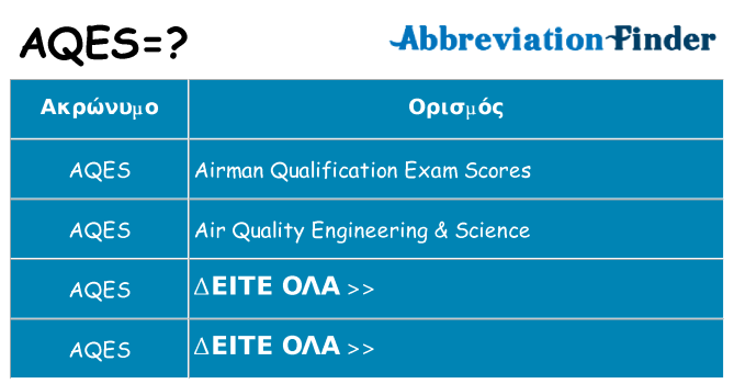Τι σημαίνει aqes ηρεμήσει