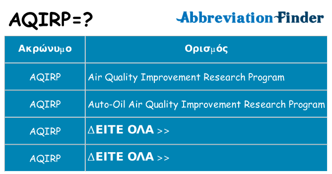 Τι σημαίνει aqirp ηρεμήσει