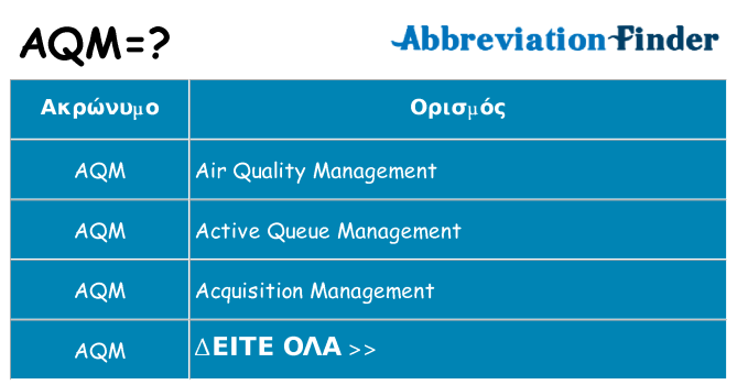 Τι σημαίνει aqm ηρεμήσει