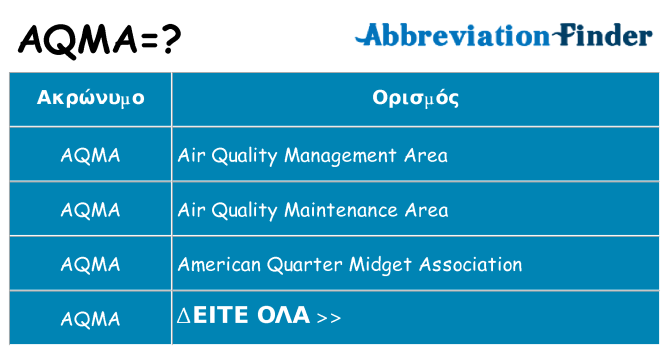 Τι σημαίνει aqma ηρεμήσει