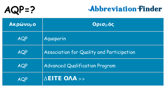 Τι σημαίνει aqp ηρεμήσει