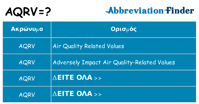 Τι σημαίνει aqrv ηρεμήσει