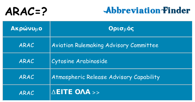 Τι σημαίνει arac ηρεμήσει