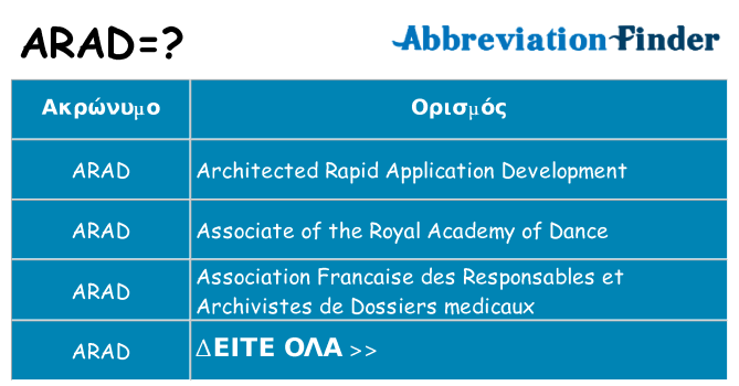 Τι σημαίνει arad ηρεμήσει