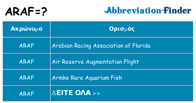 Τι σημαίνει araf ηρεμήσει