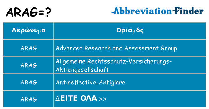 Τι σημαίνει arag ηρεμήσει