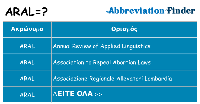 Τι σημαίνει aral ηρεμήσει
