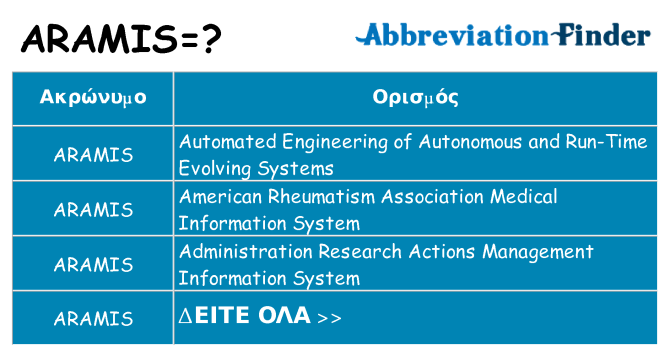 Τι σημαίνει aramis ηρεμήσει