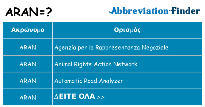 Τι σημαίνει aran ηρεμήσει