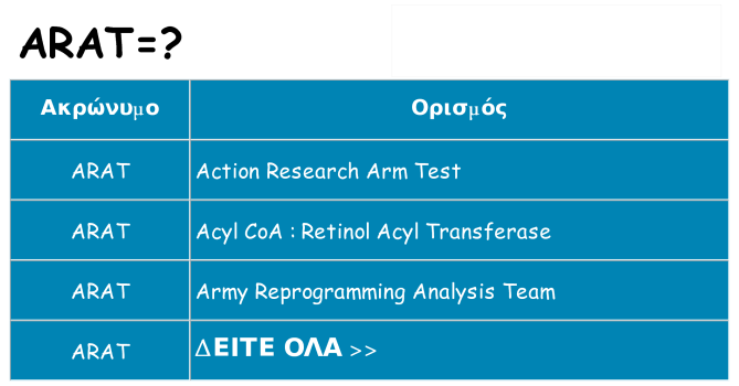 Τι σημαίνει arat ηρεμήσει
