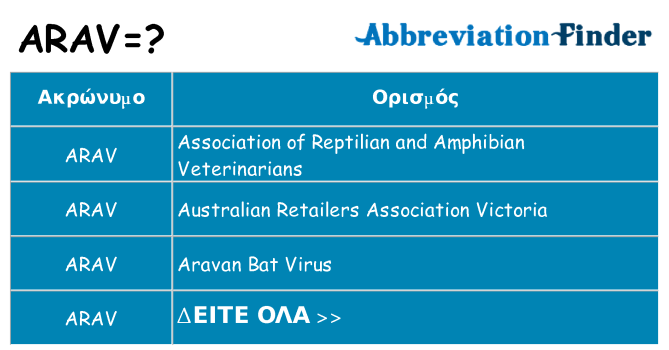Τι σημαίνει arav ηρεμήσει
