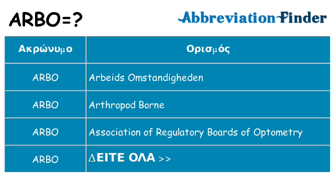 Τι σημαίνει arbo ηρεμήσει