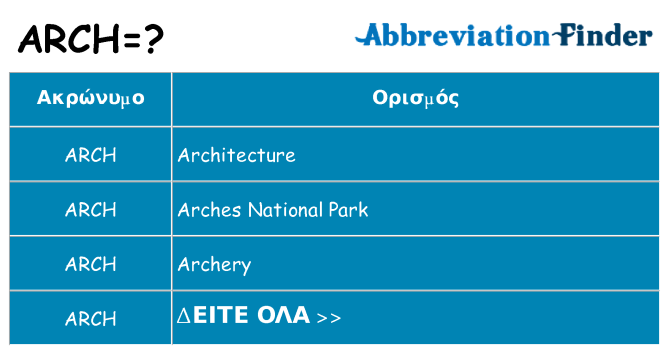 Τι σημαίνει arch ηρεμήσει