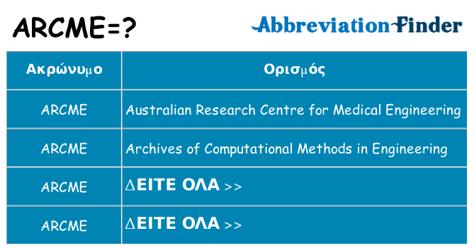 Τι σημαίνει arcme ηρεμήσει