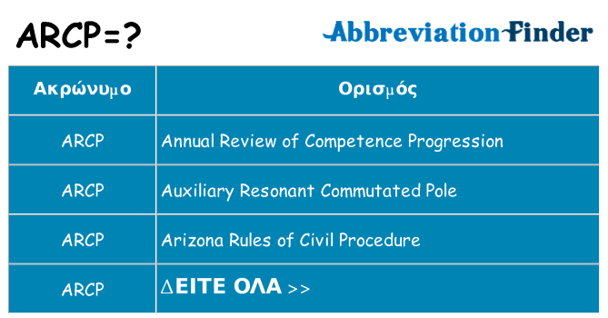 Τι σημαίνει arcp ηρεμήσει