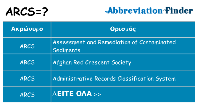 Τι σημαίνει arcs ηρεμήσει