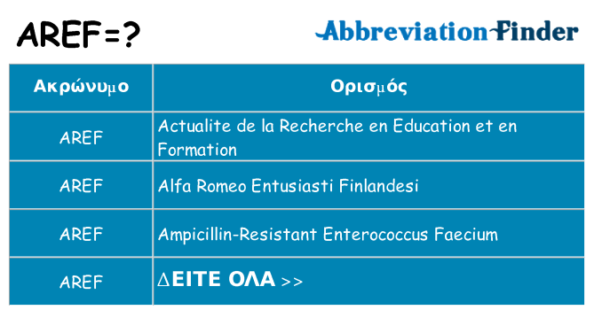 Τι σημαίνει aref ηρεμήσει