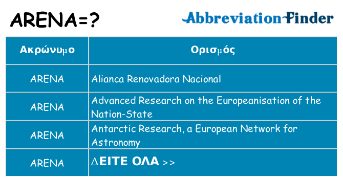 Τι σημαίνει arena ηρεμήσει