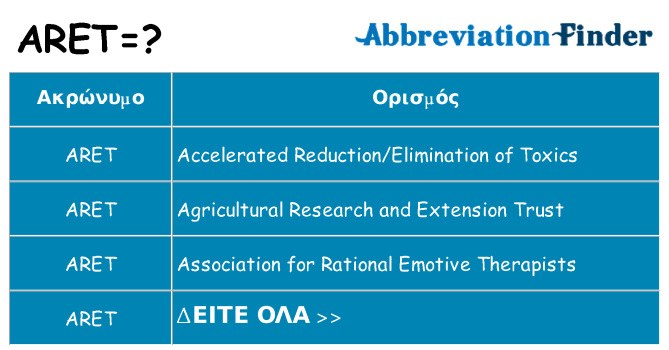 Τι σημαίνει aret ηρεμήσει