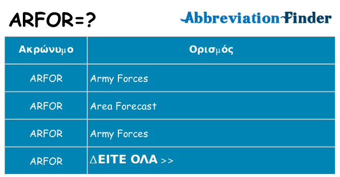 Τι σημαίνει arfor ηρεμήσει