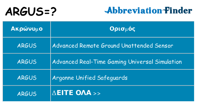Τι σημαίνει argus ηρεμήσει