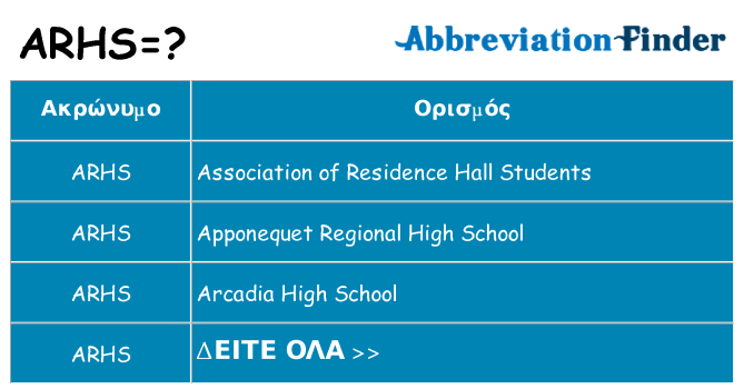 Τι σημαίνει arhs ηρεμήσει