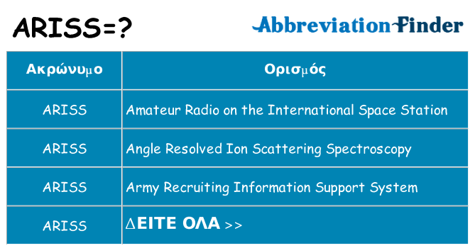 Τι σημαίνει ariss ηρεμήσει