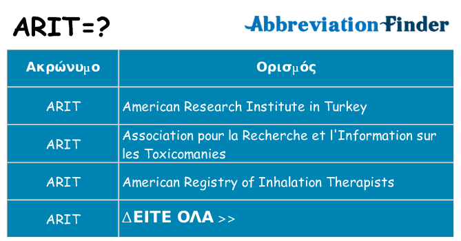 Τι σημαίνει arit ηρεμήσει