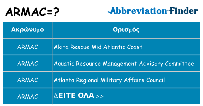 Τι σημαίνει armac ηρεμήσει